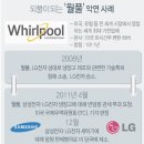 월풀산업 이미지