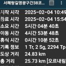 서해랑길영광구간38코스(일)37코스(일)역순2025.2.4(화) 이미지