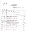 유이네스 이미지