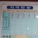 죽청보건진료소 이미지