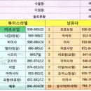 왕들의 이야기(북이스라엘) 7 : 아하시야(왕상22:51-53, 왕하1:1-17)-240915낮(1, 2부) 이미지