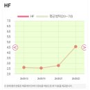 주사 부작용 걱정된다면? 쥬비스 다이어트 쥬비스송파 쥬비스 잠실점 관리 1주차 후기 (목표 벌써 달성?)