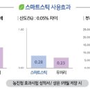 (주)탑프레쉬
