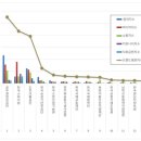 3공단3로-1 이미지