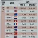 이것이(한국)전쟁이다! 14 부록(참전국현황) 이미지