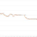 마타디베이커리 | [다이어트]#36일차 - 2023년 7월 12일