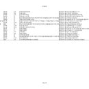 엔하코리아 이미지