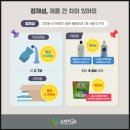 식기세척기 세제 비교클립 (feat.프로쉬 식기세척기 세제)