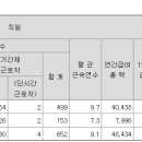 연봉카 이미지