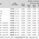 1월 SK 인터넷, 전화, IPTV 공동 가입 이벤트 이미지