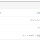증평로또판매점 이미지