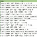 서궁 피부샵