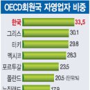 카페OECD