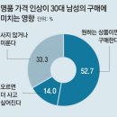 그냥 심심해서요. (8980) ‘처자식에 희생’은 옛말 이미지