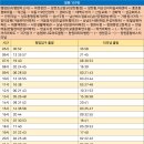 남산119안전센터 이미지