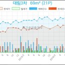 나사렛피부과의원 이미지