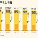 동안주유소 이미지