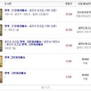 금요고서경매