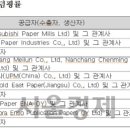 한솔인쇄기획 - 안산시 단원구 산단로 348 | 한솔인쇄기획