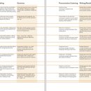 생활영어회화(초급1) 이미지