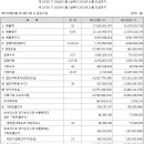 에이비메디컬