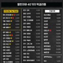 주공막걸리 네이버블로그