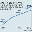 선진건설 이미지