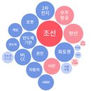 다원헬스바이오