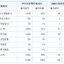 지정개발 주식회사 이미지