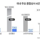 엠상사 - 경주시 양정로 237 | 엠상사