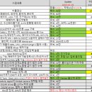 윤성씨에스 네이버블로그