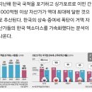 싱가포르 이민 두배로 이미지