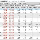 2023년 10월 17일 시간외 특이종목 이미지