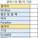 [ 스밍 돌리는 방법 알려드립니다! ] / 🌵열대야 대박 프로젝트 / 멜론 차트 스밍법+뮤비 스밍법 이미지