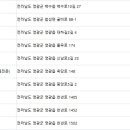 중앙로~물무로 이미지