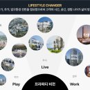신세계프라퍼티 신입사원 채용, 합격 자기소개서 작성법(+인재상)