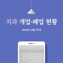 [24년 12월 2주차] 치과의원 개업·폐업 현황