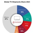 글로벌TV 이미지