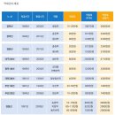 평택-진위역세권토지 매매합니다.(진짜역세권토지 진위역 도보 5분입니다) 이미지