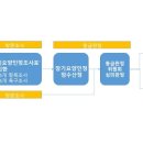 우리함께요양원 김포점 이미지