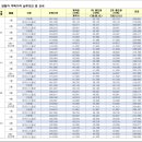 A5 | 사전청약 전원 포기 시흥거모 A5 신희타 분석 후기