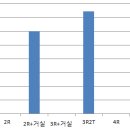 광역시도70-4R Daum카페