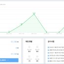 와우애드