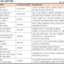 에이앤에이젼시 이미지
