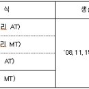 대우자동차정비공장 이미지