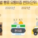 유로제과점