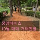 스마트부동산중개주식회사 이미지