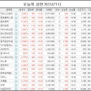 에스앤씨컴퍼니 이미지