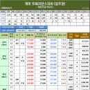 2020년 8월 21일 개포 재건축 및 신축아파트 시세 및 현황 이미지