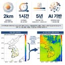 수서에너지